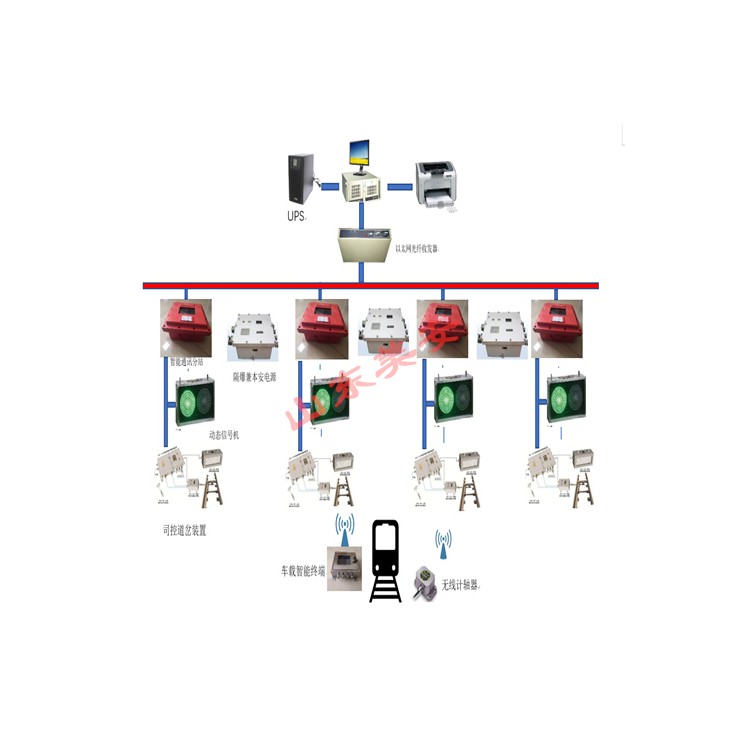 煤矿窄轨运输监信号控制电机车智能调度管理系统