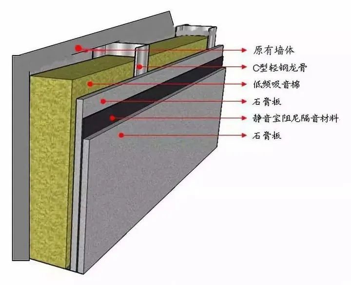 室内隔音,影院隔音,办公隔音,ktv隔音,酒店隔音