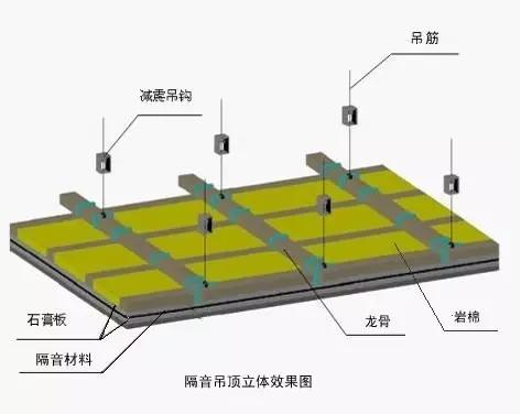 隔音窗,隔音墙,吸音材料,隔音材料,隔音装修