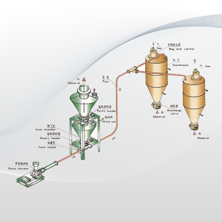 正压气力输送系统