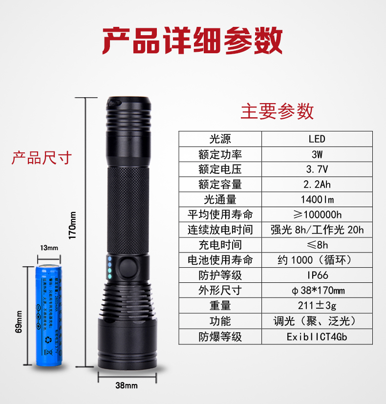 SZSW2104深圳尚为同款强光防爆防水防尘可泛光聚焦调整