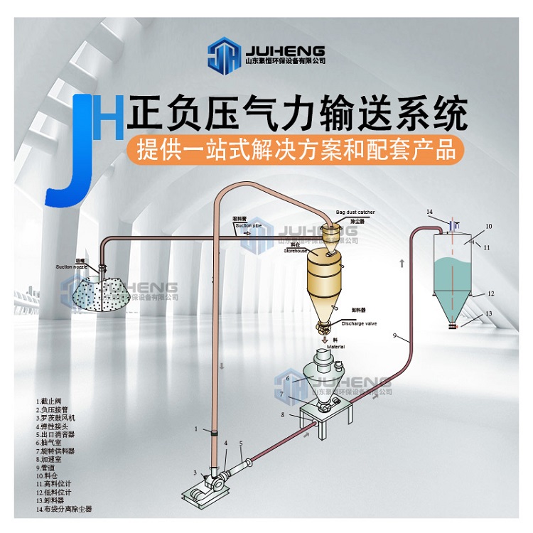 粉煤灰气力输送系统