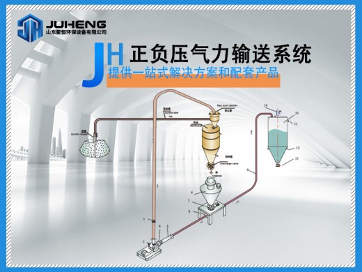 气力输送罗茨风机的原理