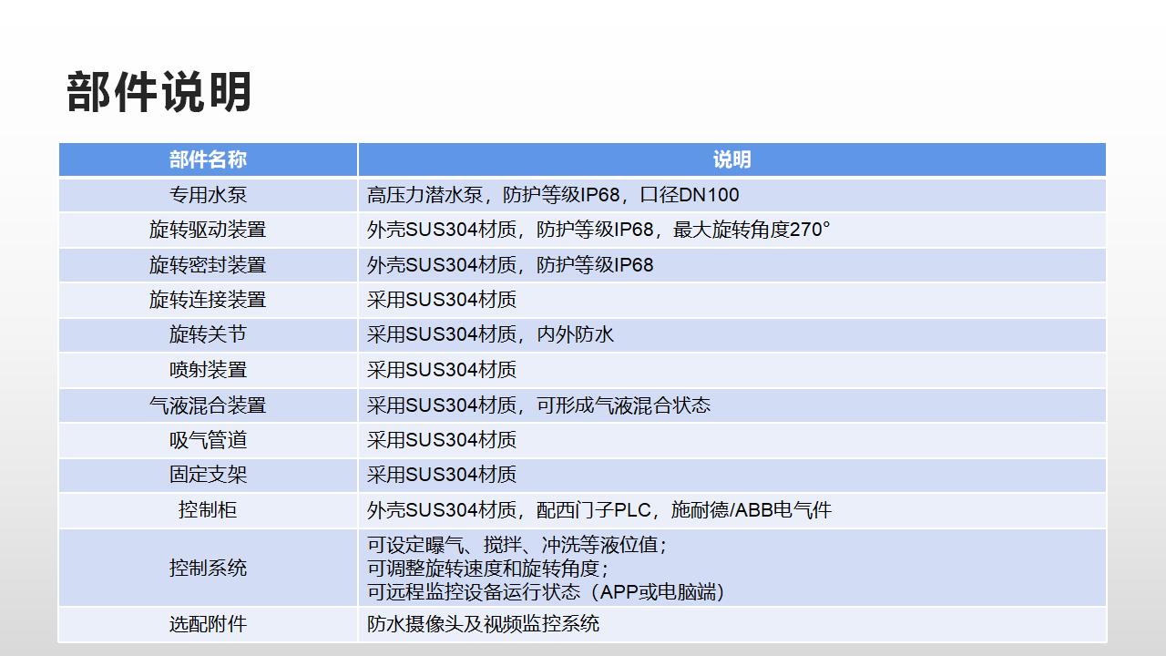 张家口调蓄池智能喷射器旋转喷射器