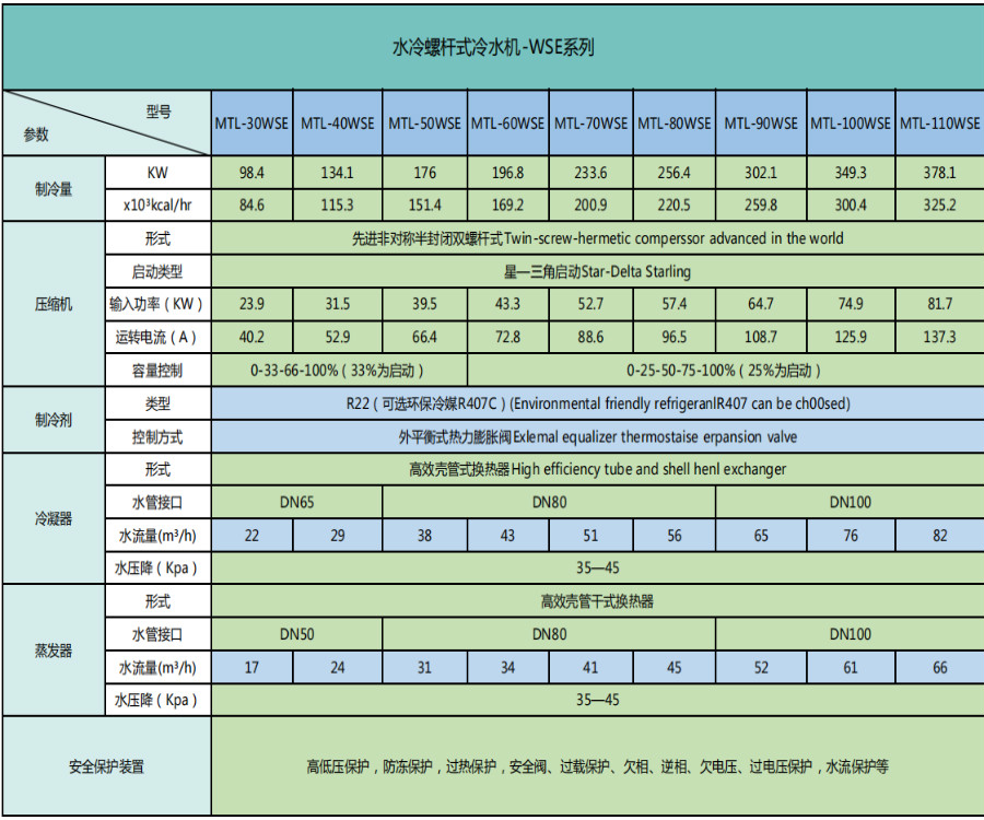 水冷螺杆式冷水机.png