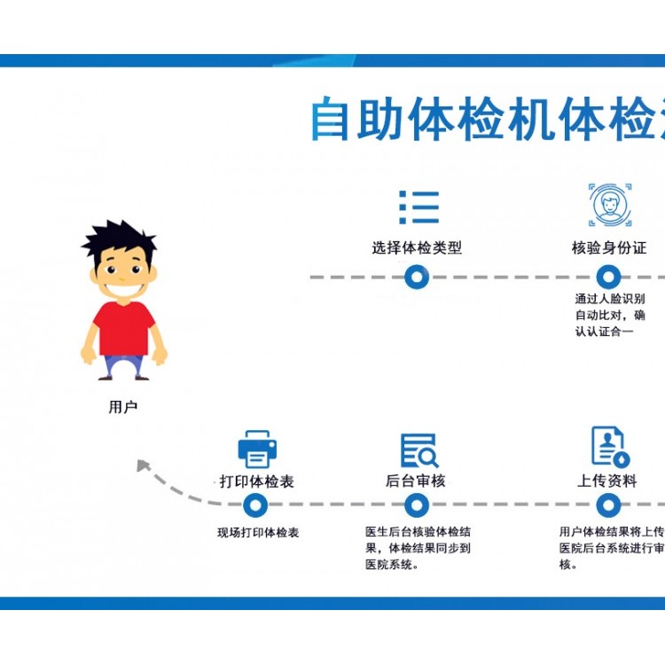 深圳驾驶员自助体检机多少钱一台  驾驶人自助体验机