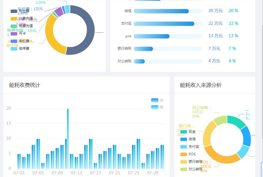 合同新能源管理