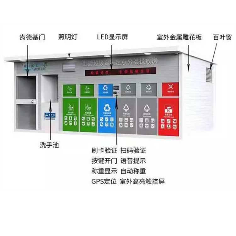 户外垃圾分类房 垃圾房智能 收集点 社区街道公园回收站定制