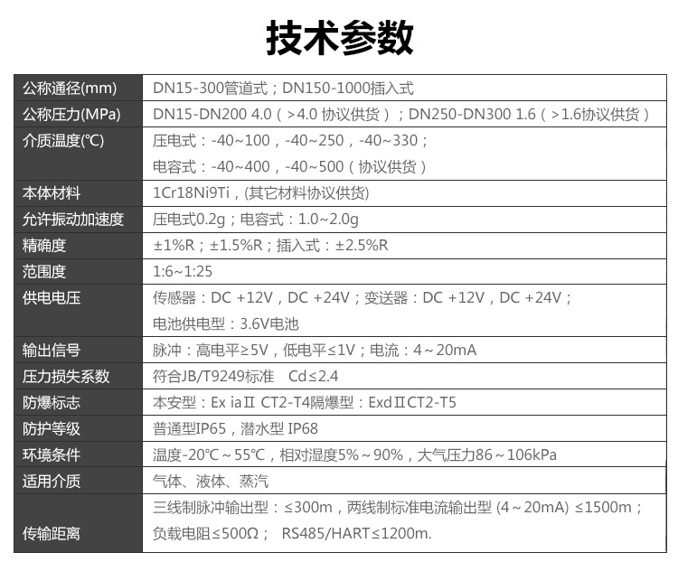 青岛流量计测蒸汽 不锈钢蒸汽流量计 青岛涡街流量计 山东流量计