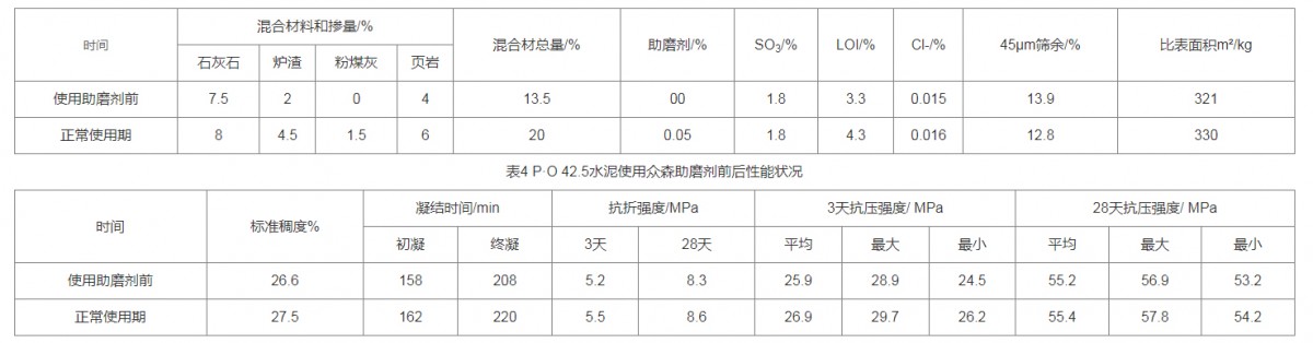 使用案例