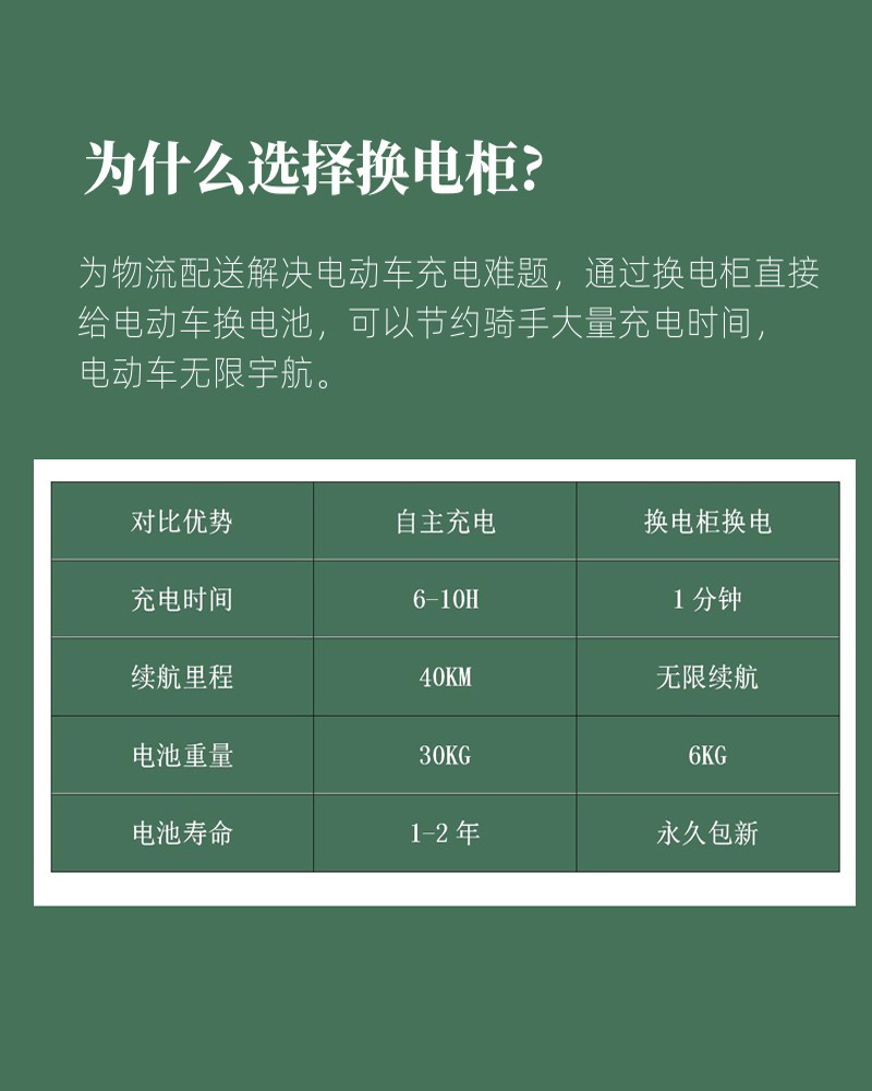 户外共享电动车换电柜 电动自行车换电站 电瓶车充电桩智能换电