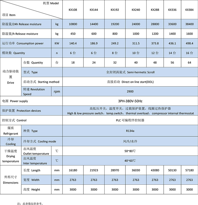 参数表