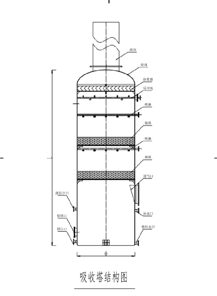玻璃钢吸收塔内部结构