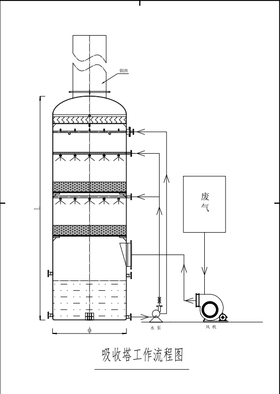 玻璃钢吸收塔工作流程