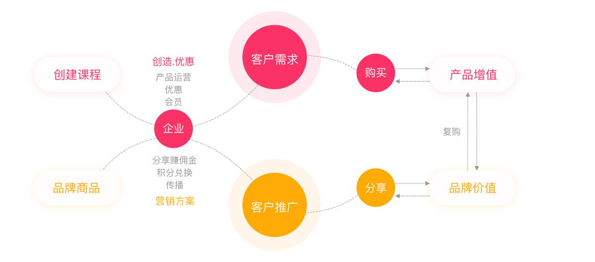 商学院系统