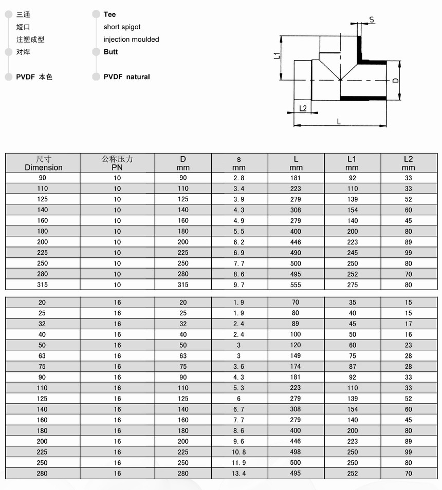 PVDF 等径三通 对焊.jpg