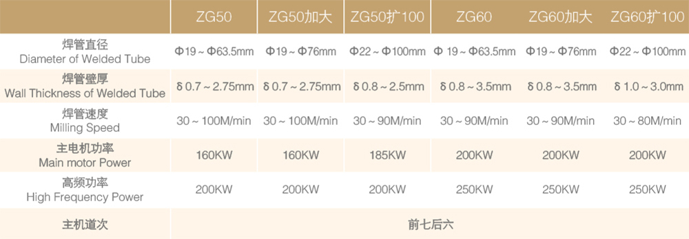 ZG50/60精密高频焊管机组