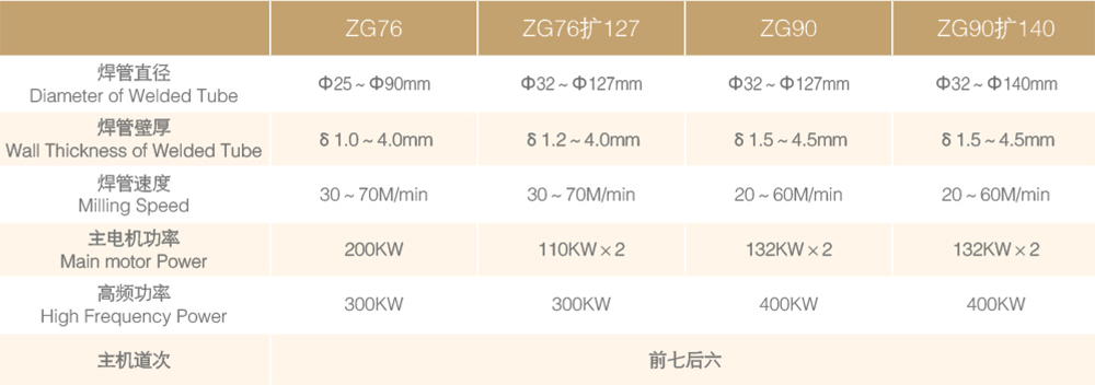 ZG76/90 精密高频焊管机组