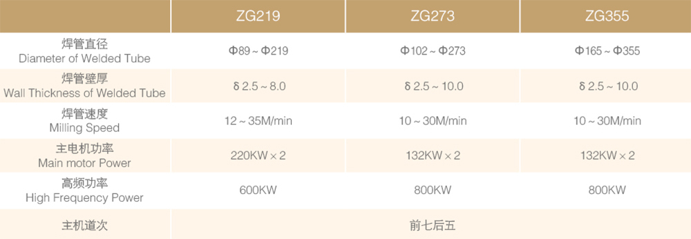 ZG219大口径高频焊管机组