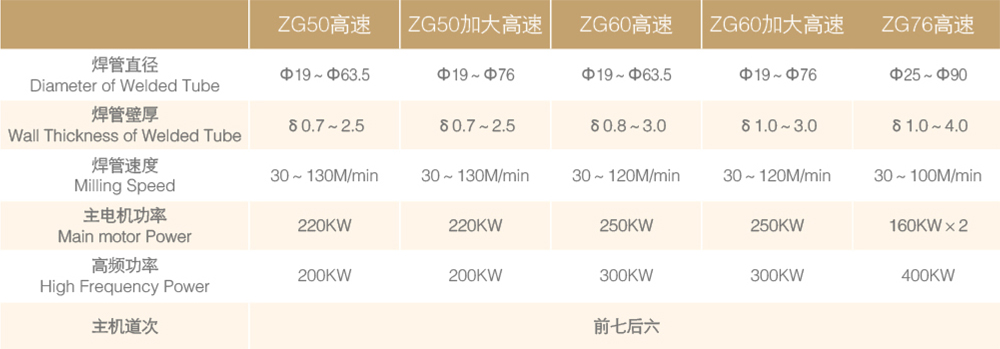 ZG50/60/76 高速机组