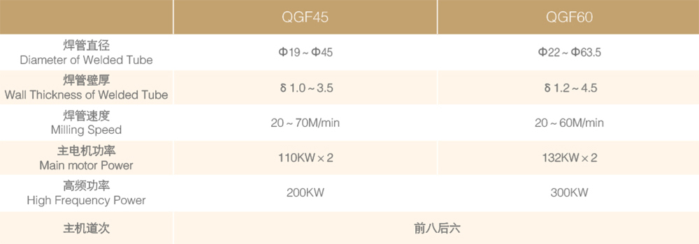 QGF45/60汽车用高强钢精密高频焊管机组