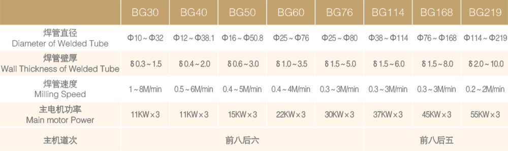 BG系列工业用不锈钢精密焊管机组