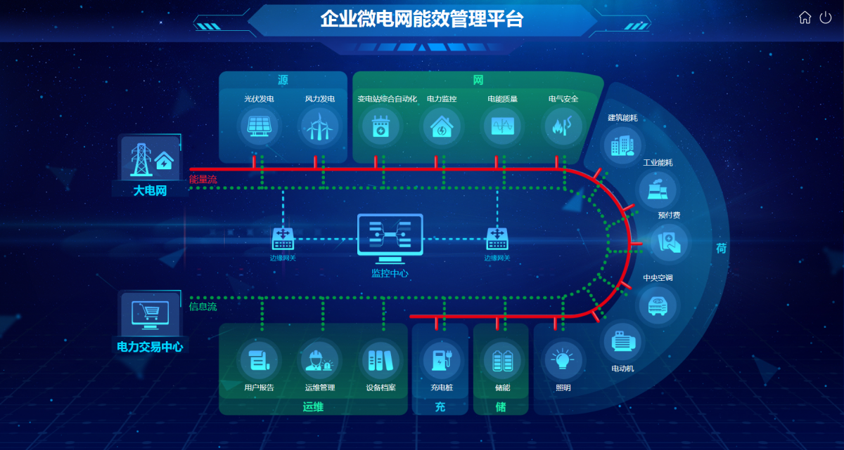 企业EMS微电网能效管理系统解决方案