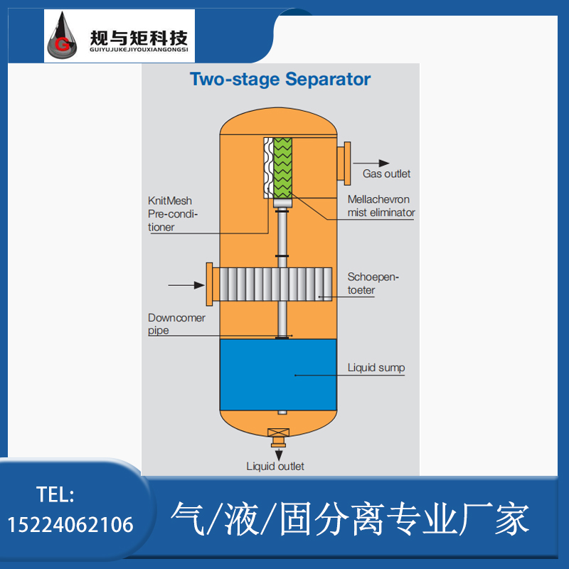 聚结丝网+叶片组合式气液分离器