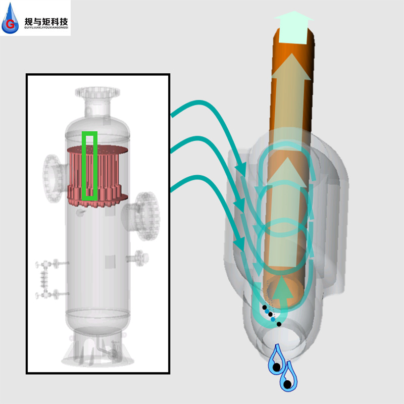 多管旋风子气固分离器