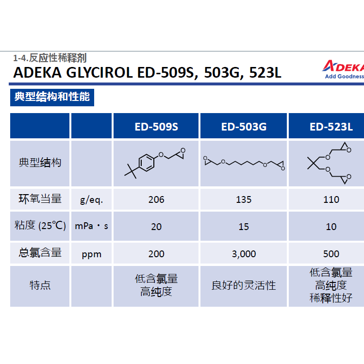 艾迪科反应性稀释剂ED-509SED-503GED-523L