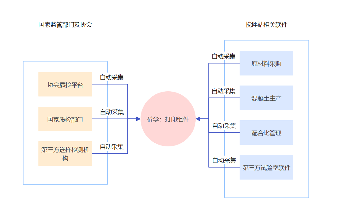 搅拌站试验室报告打印 搅拌站打印系统程序