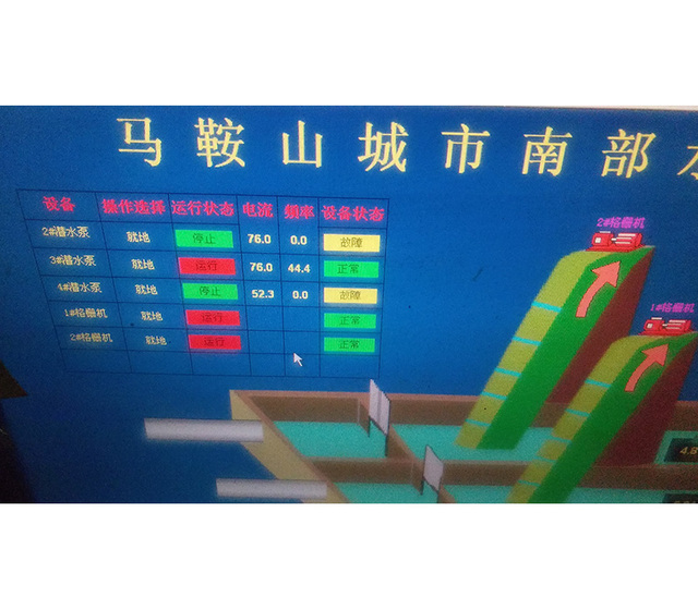 城市南部水处理WINCC画面