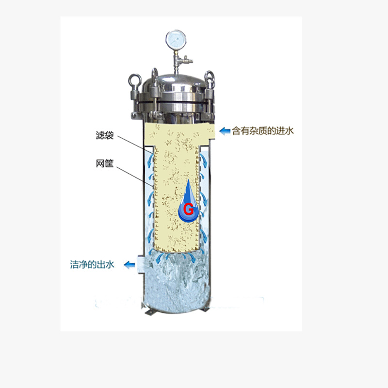 规与矩源头厂家不锈钢袋式过滤器