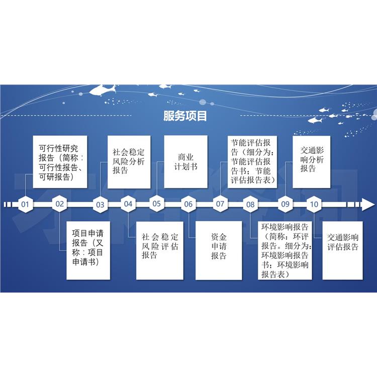 节能评估报告_拿地报告_银行贷款报告 天津才佑工程咨询