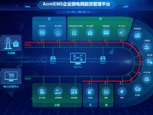 安科瑞为工业能效提升行动计划提供EMS能效管理平台解决方案