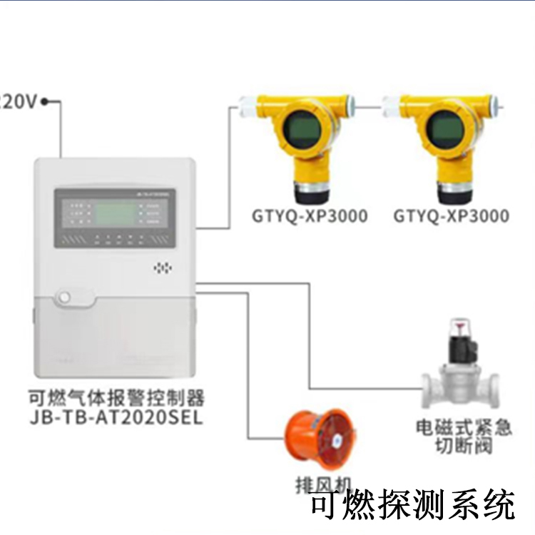 可燃探测系统