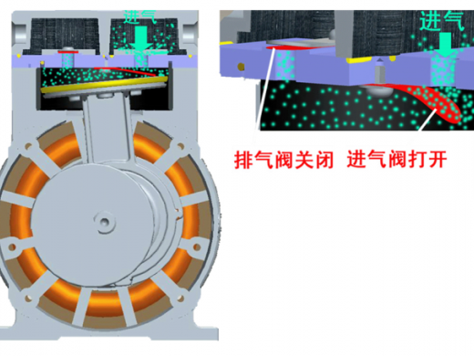 JP活塞无油真空泵的工作原理