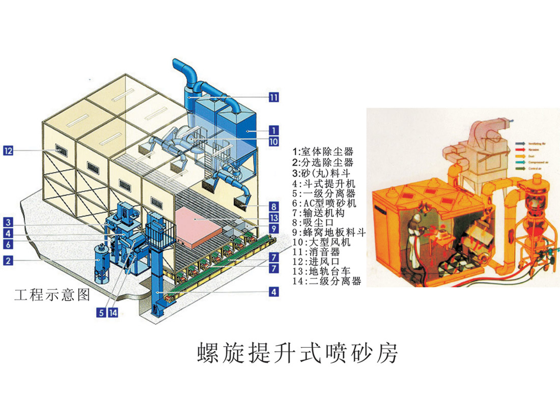 螺旋提升式喷砂房