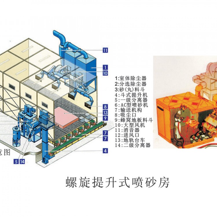 螺旋提升式喷砂房