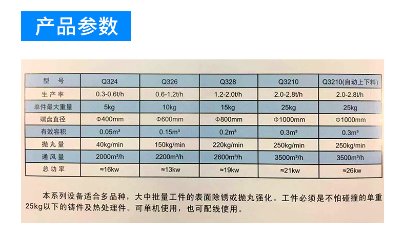 普瑞达详情--履带式抛丸机类型二_08