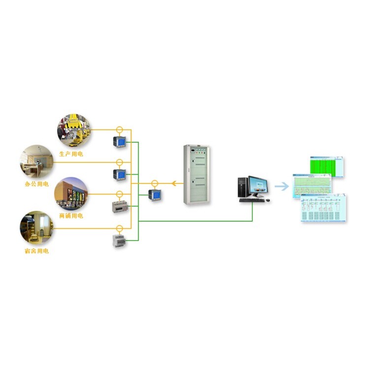 安科瑞 Acrel-3000电能管理系统 公共机构能耗统计