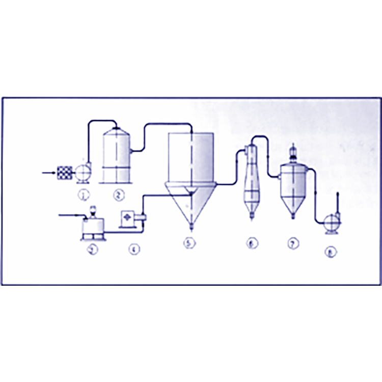 DYP系列压力式喷雾干燥机（混流型）