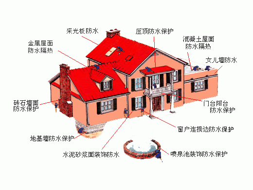 鹏泰建筑防水装饰工程服务 防水补漏维修