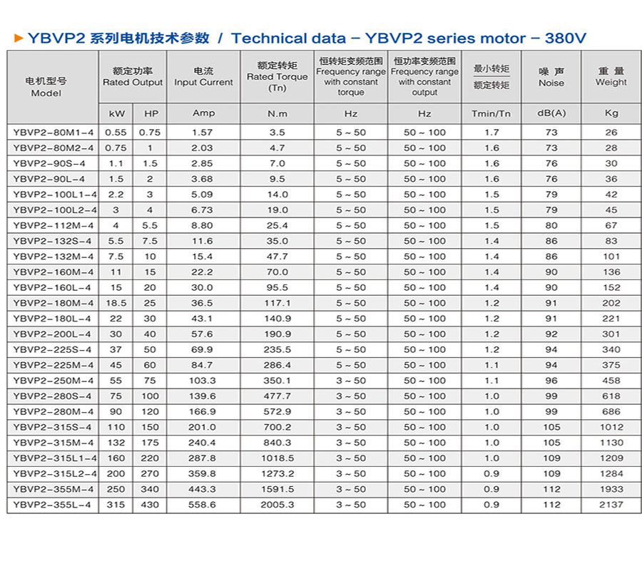 YBVP2-100L1-4型号电机图文展示图10