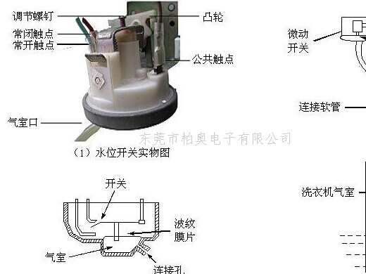 柏奥教你几种自动液位控制的方法