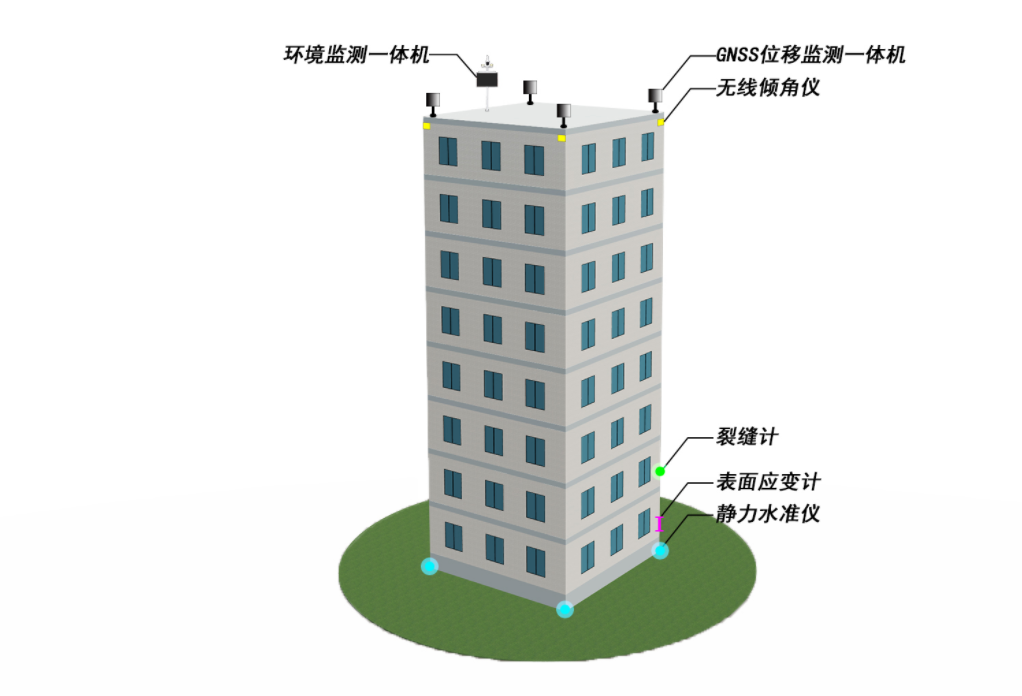 自动化监测,选中岩大地,操作简单