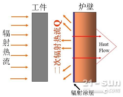 广州红外线耐高温油漆 真材实料