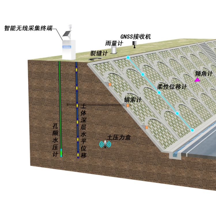 地质灾害自动化监测-中岩大地-操作简单