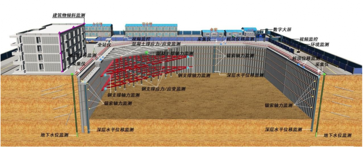 文旅监测-中岩大地-操作简单