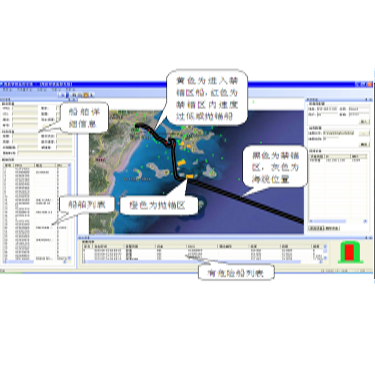 海底电缆在线监测